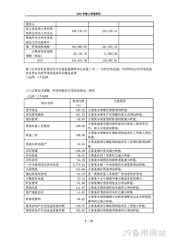 J9备用网站2022年第三季度▲报告_页面_04