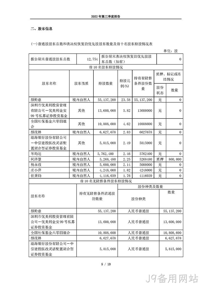 J9备用网站2022年第三季度▽报告_页面_05