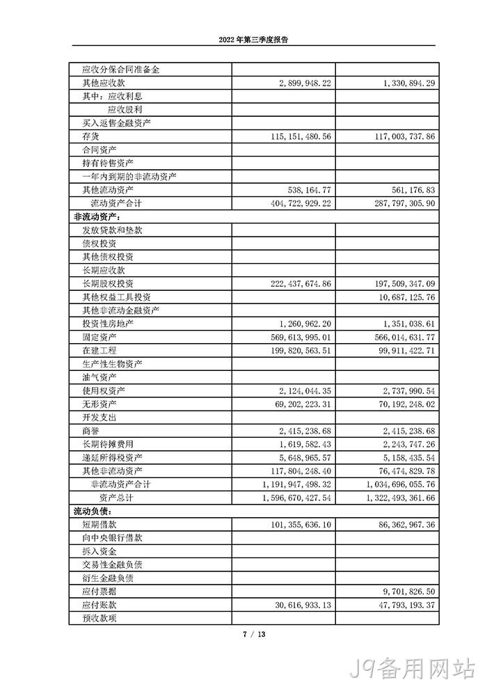 J9备用网站2022年第三季度◈报告_页面_07