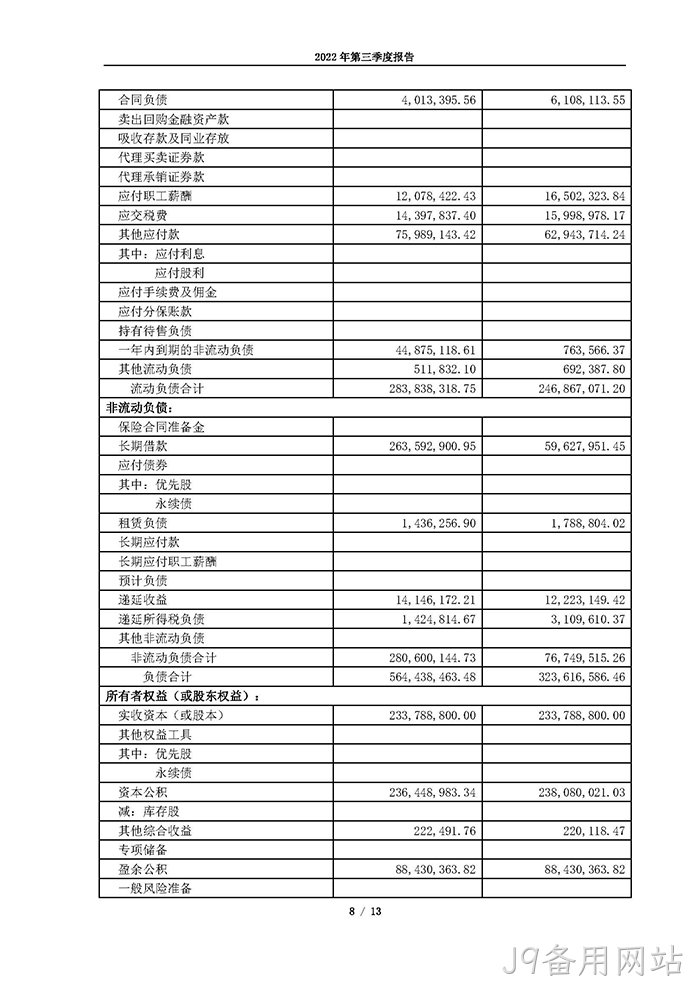 J9备用网站2022年第三季度▾报告_页面_08