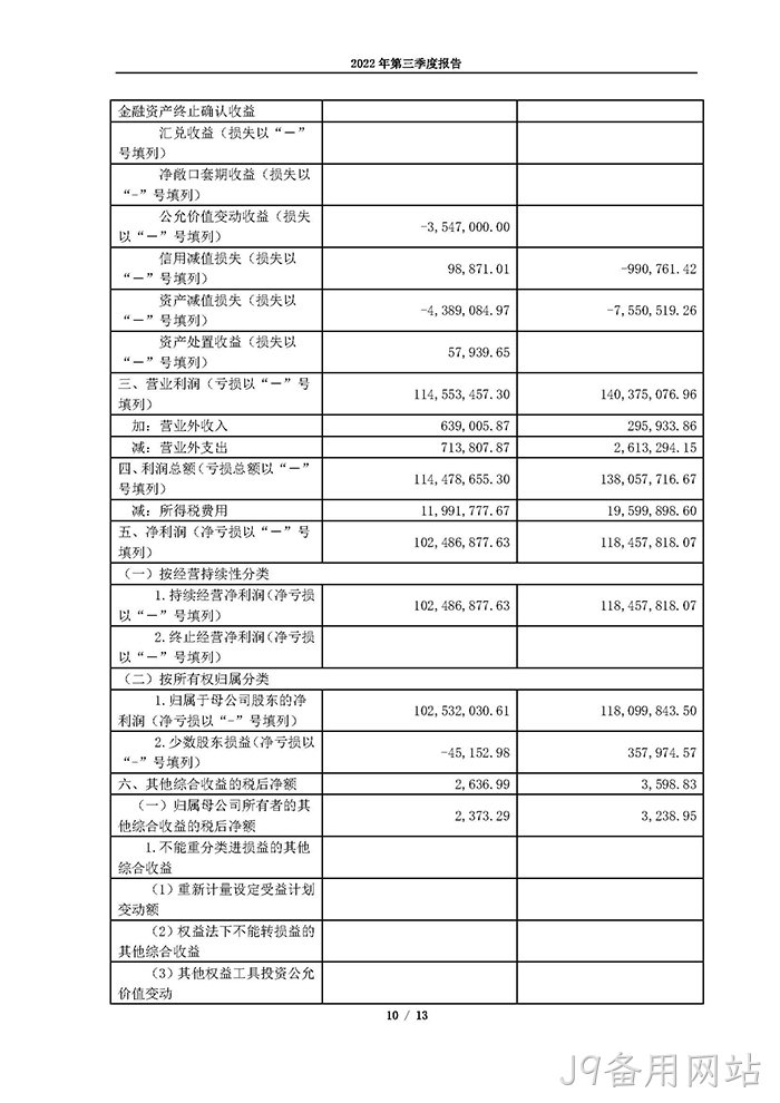 J9备用网站2022年第三季度♦报告_页面_10