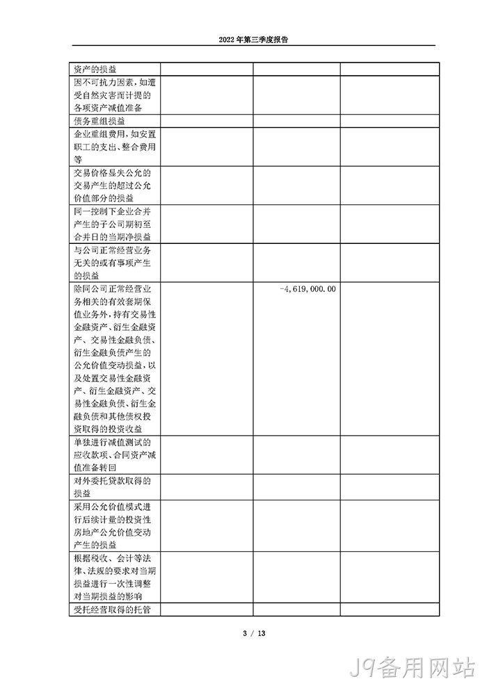 J9备用网站2022年第三季度△报告_页面_03