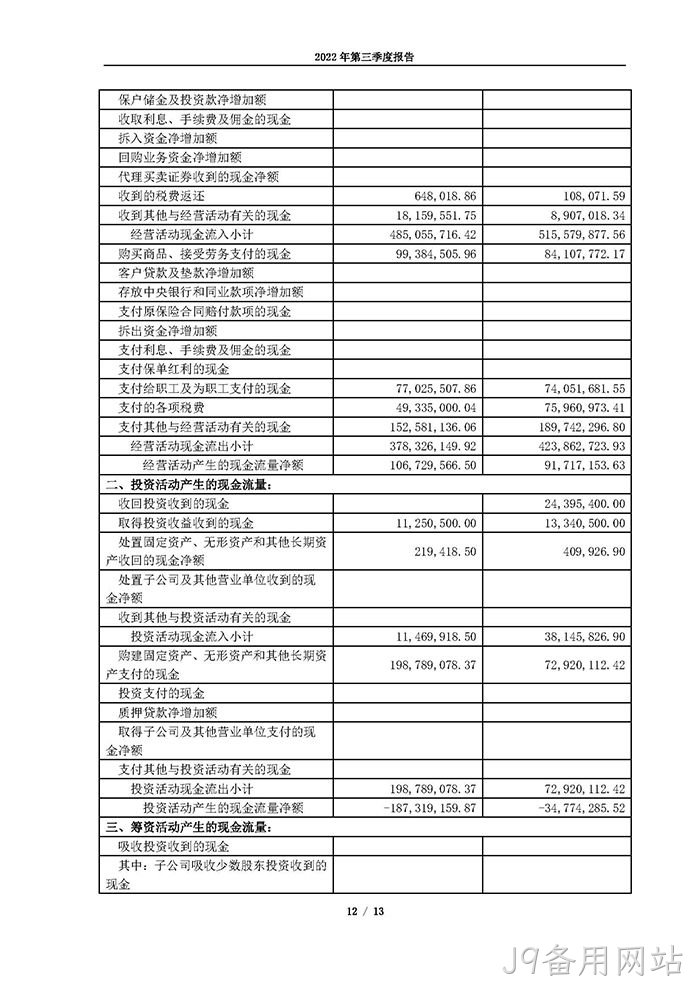 J9备用网站2022年第三季度◈报告_页面_12