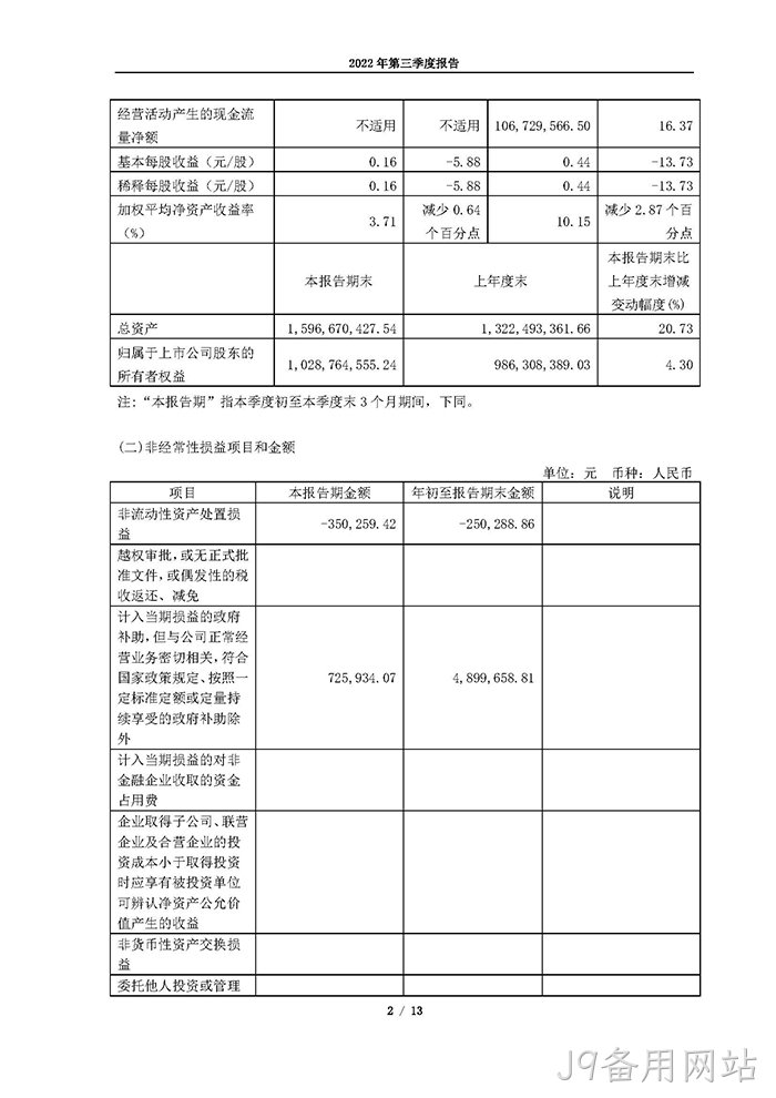 J9备用网站2022年第三季度❈❈报告_页面_02