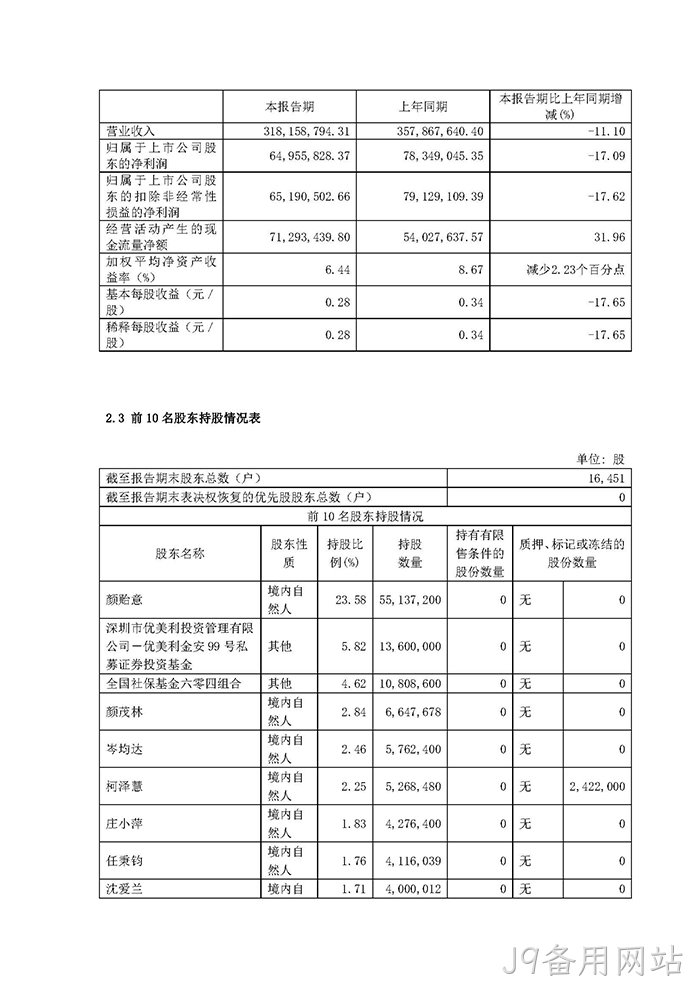 J9备用网站2022年半年度报▽告摘要_页面_3