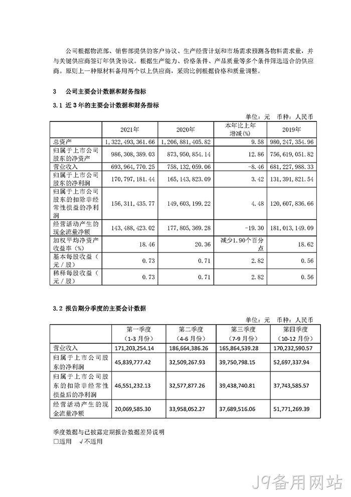 J9备用网站2021年年度报告◈摘要_页面_4