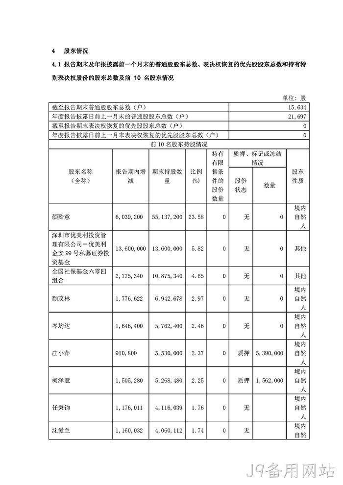 J9备用网站2021年年度报告✦摘要_页面_5