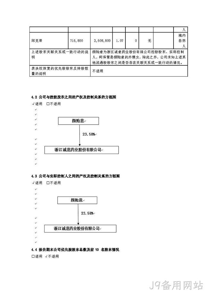 J9备用网站2021年年度报告※摘要_页面_6