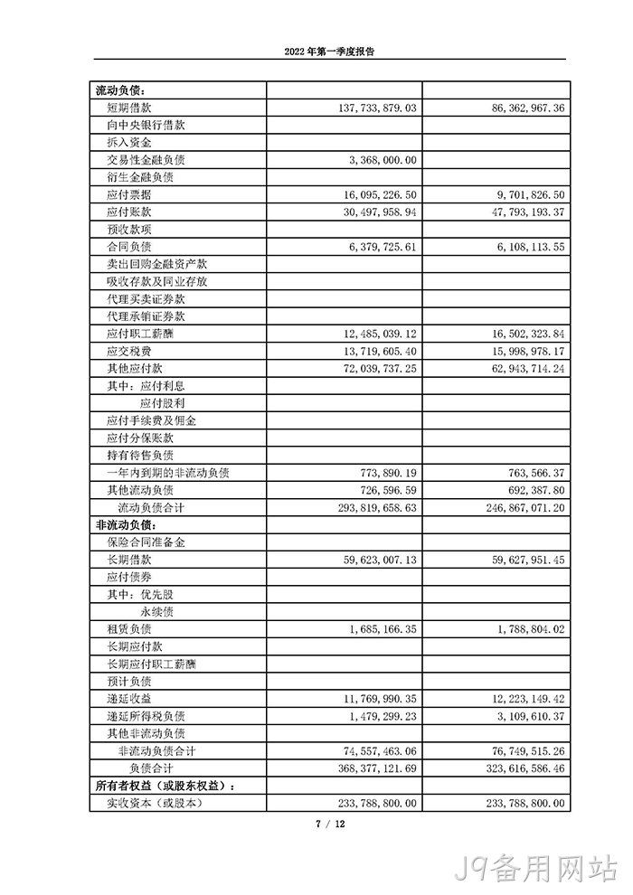 J9备用网站2022年第一季度⊕报告_页面_07