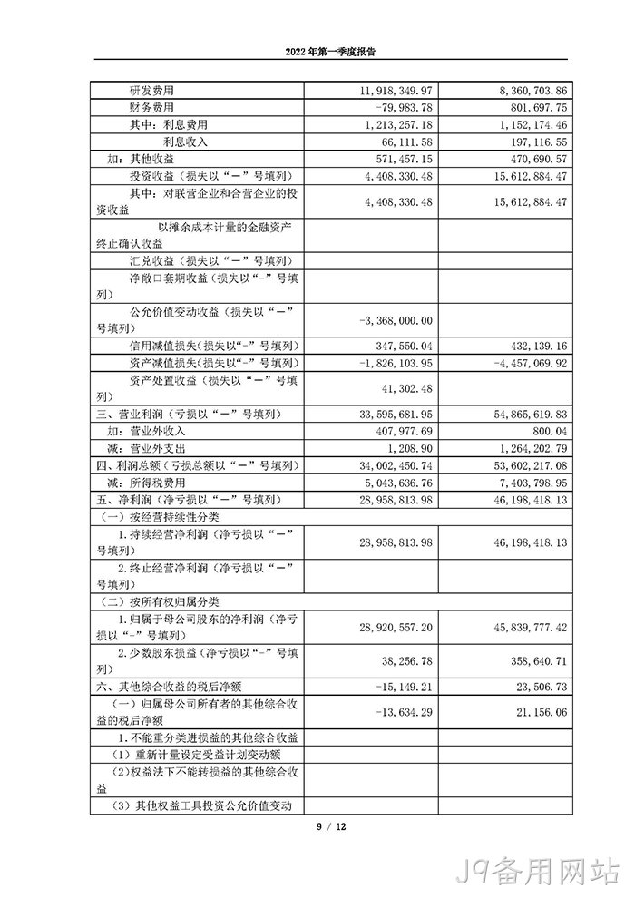 J9备用网站2022年第一季度◥报告_页面_09