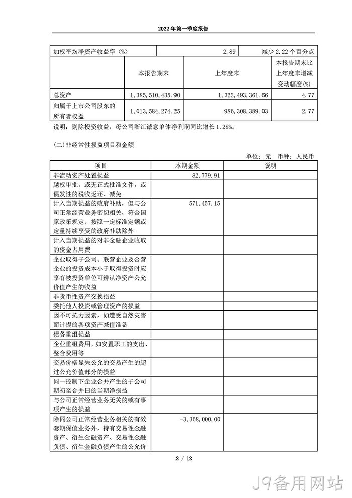 J9备用网站2022年第一季度○报告_页面_02