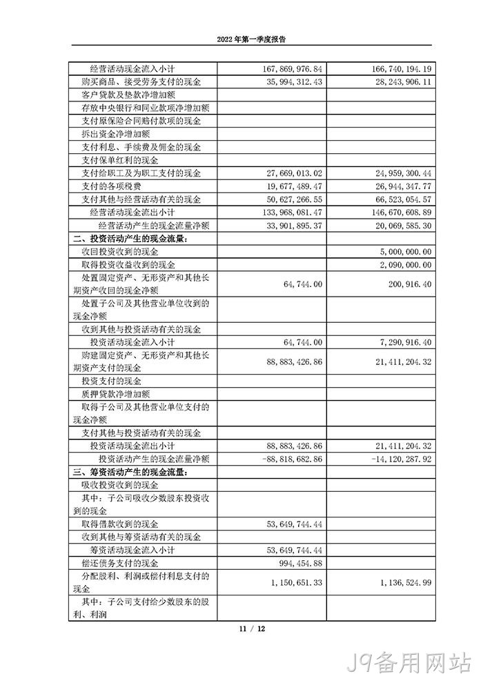 J9备用网站2022年第一季度✩报告_页面_11