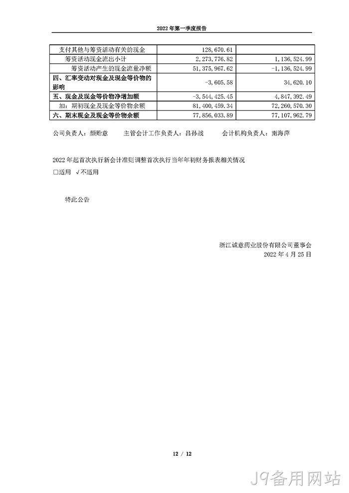 J9备用网站2022年第一季度∷报告_页面_12