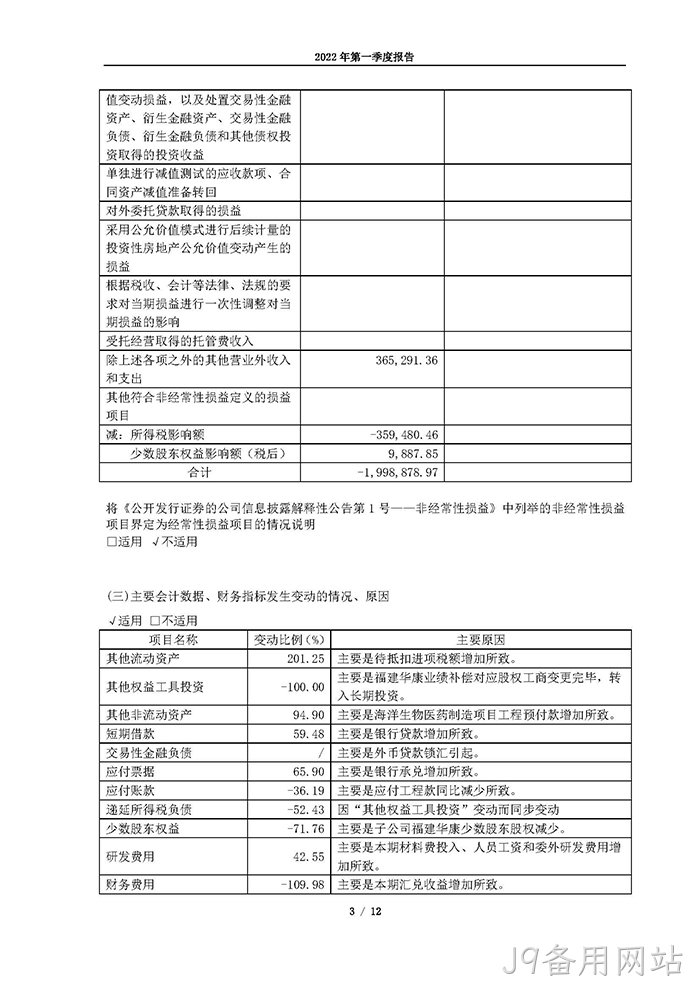 J9备用网站2022年第一季度⊙报告_页面_03
