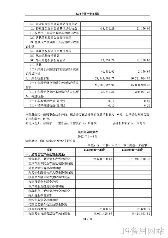 J9备用网站2022年第一季度▿报告_页面_10