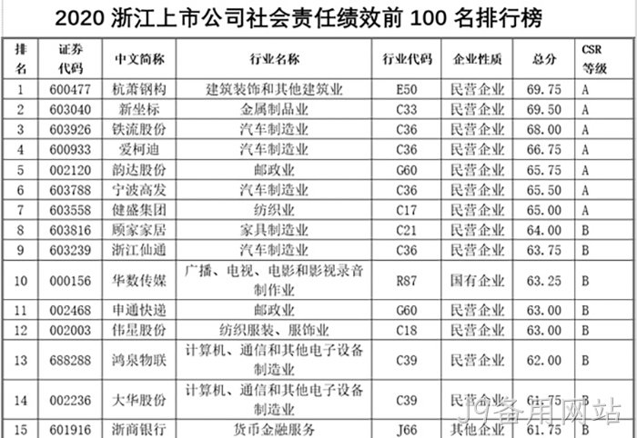 J9备用网站