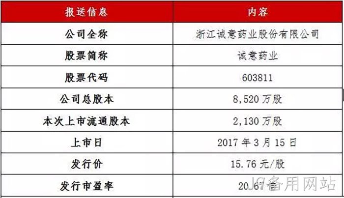 J9备用网站◈成功上市