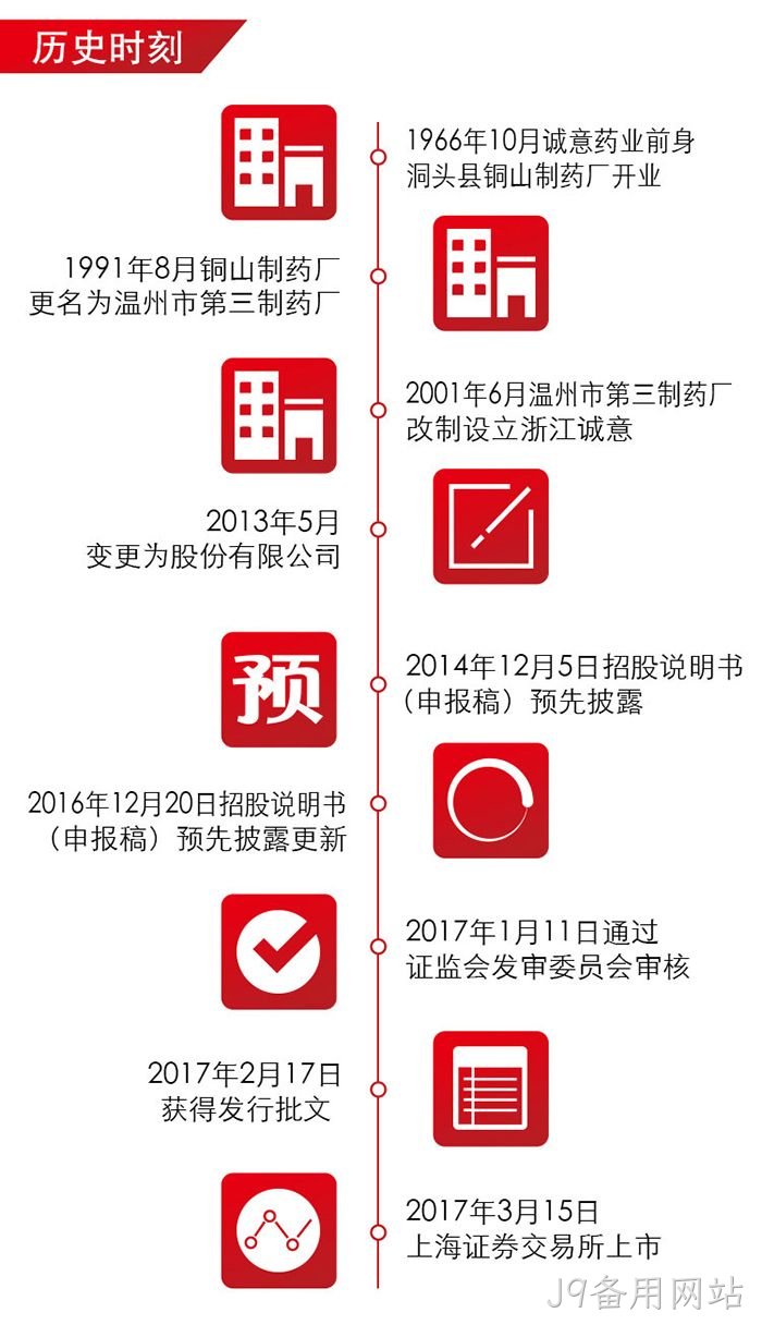 J9备用网站