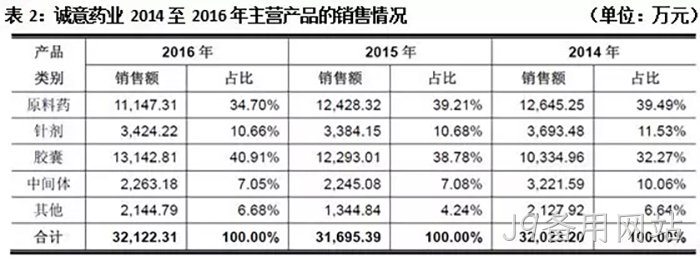 J9备用网站