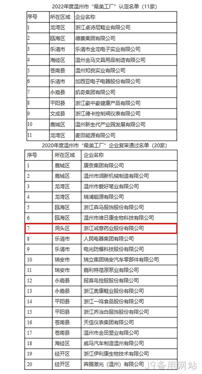 关于2022年度温州市“最美工厂”认定名单✭的公示
