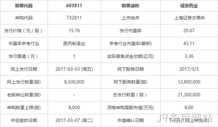 申购指南 申购指南