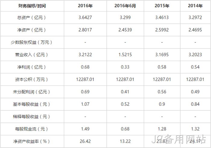 财务指标 财务指标