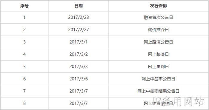 发行安排 发行安排